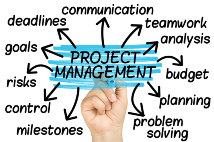 Project management and its importance